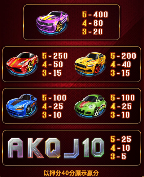 快上車-倍率表