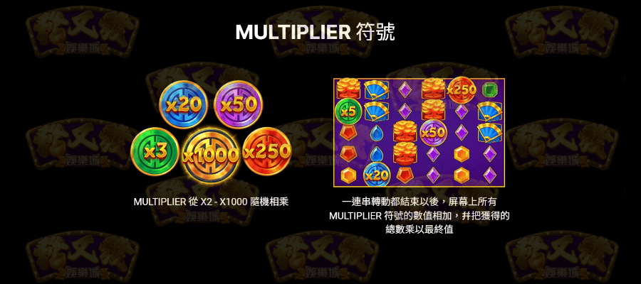 公主賞千金 加倍符號